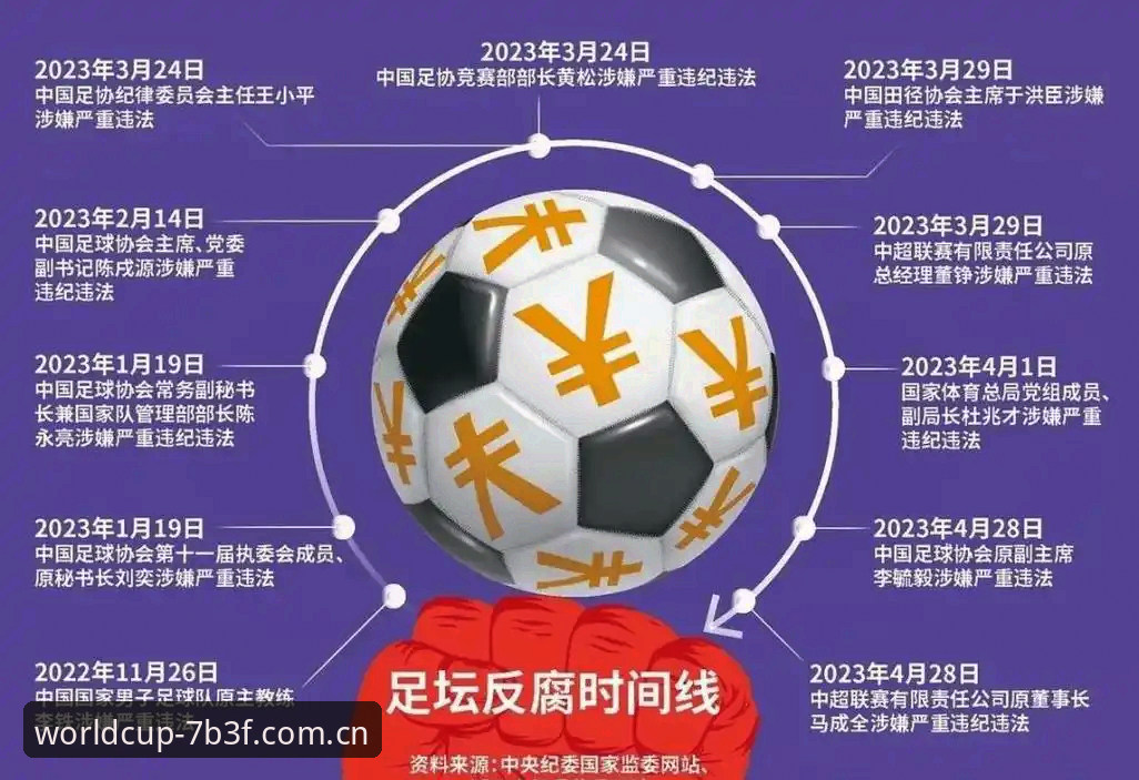 足协第三批禁足名单操作教程：如何在世界杯体育平台跟进足坛反腐动态